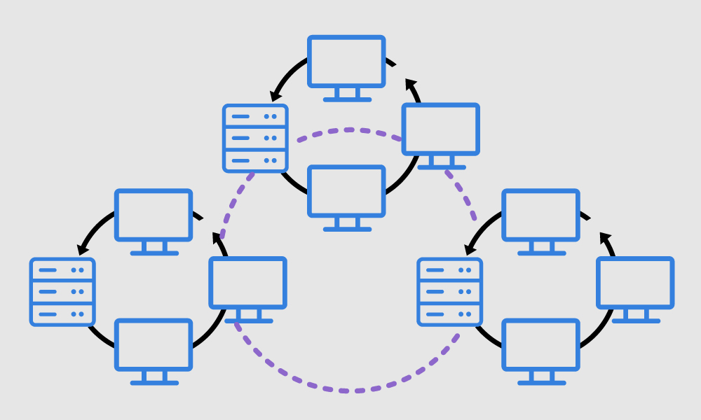 Enterprise WAN: Powerful Connected System Of LANs